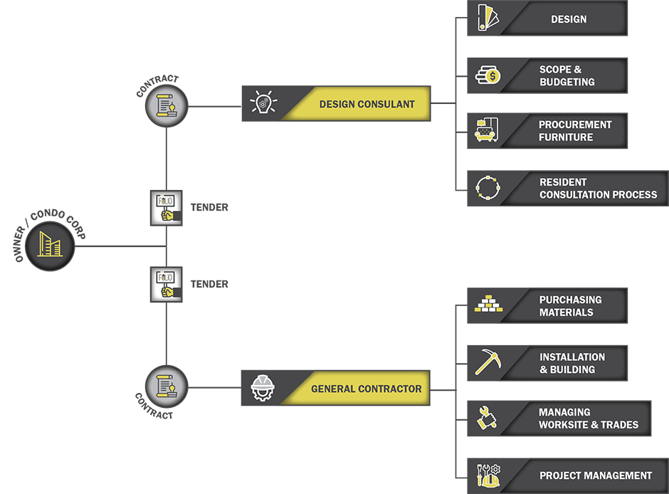 Diagram Design