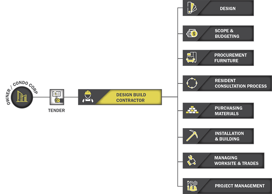 Diagram Design Build