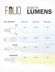 Guide to Lumens